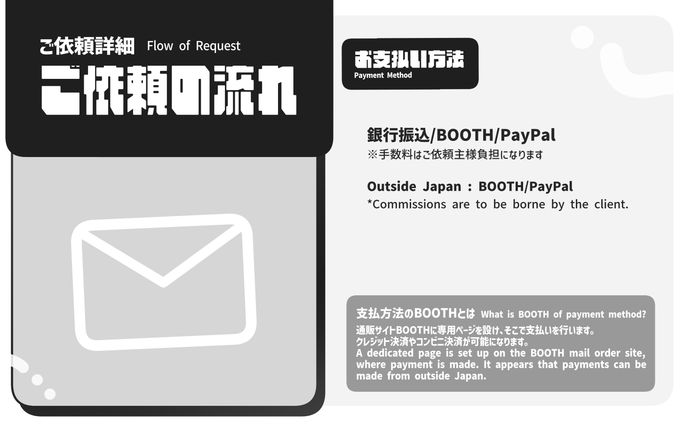 ご依頼の流れ Request Procedure