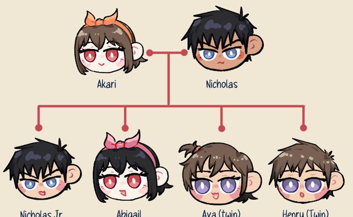 YS| Wolfwood Family Tree