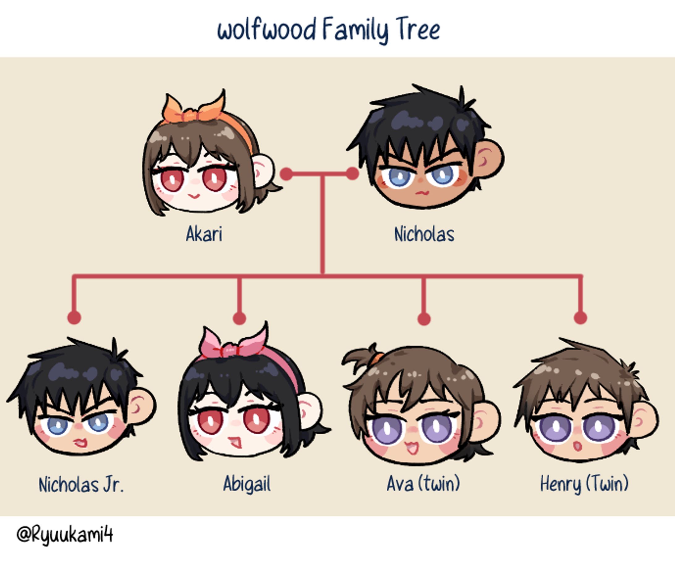 YS| Wolfwood Family Tree-1