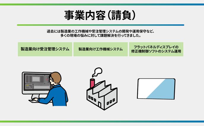 会社紹介用スライド
