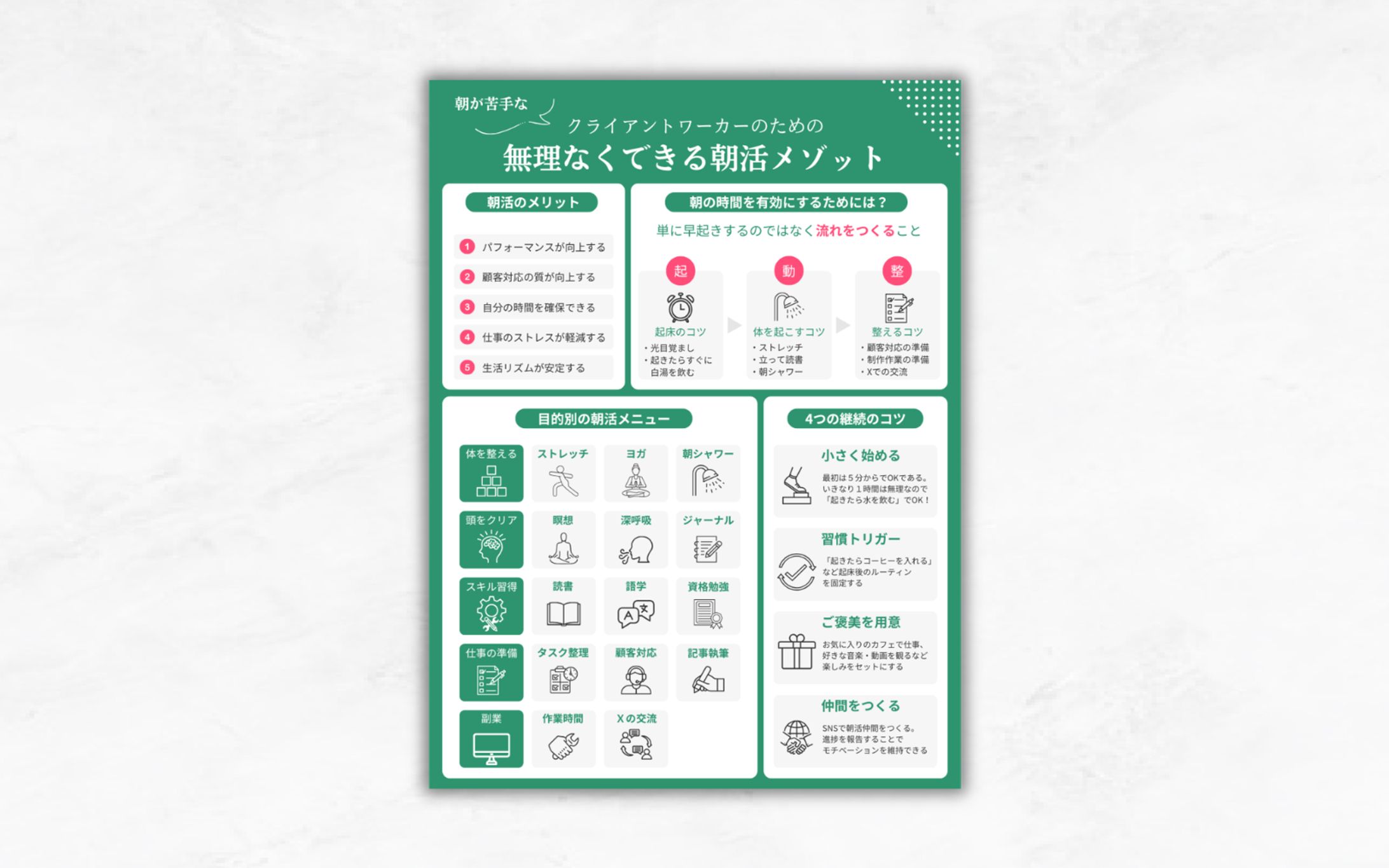 SNS図解｜朝が苦手なクライアントワーカーのための無理なくできる朝活メゾット-1