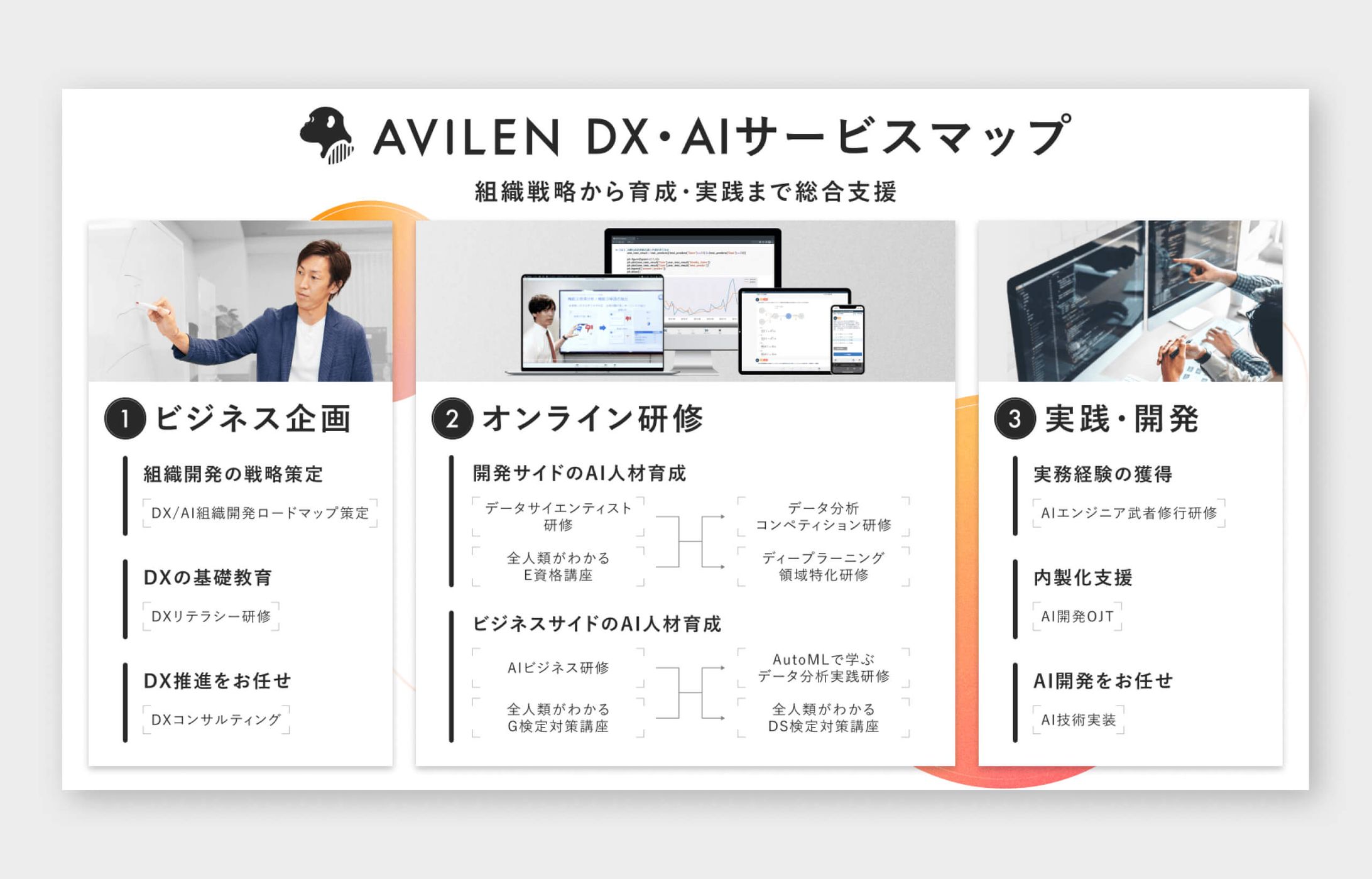 AVILEN サービス紹介ポスター2022-1