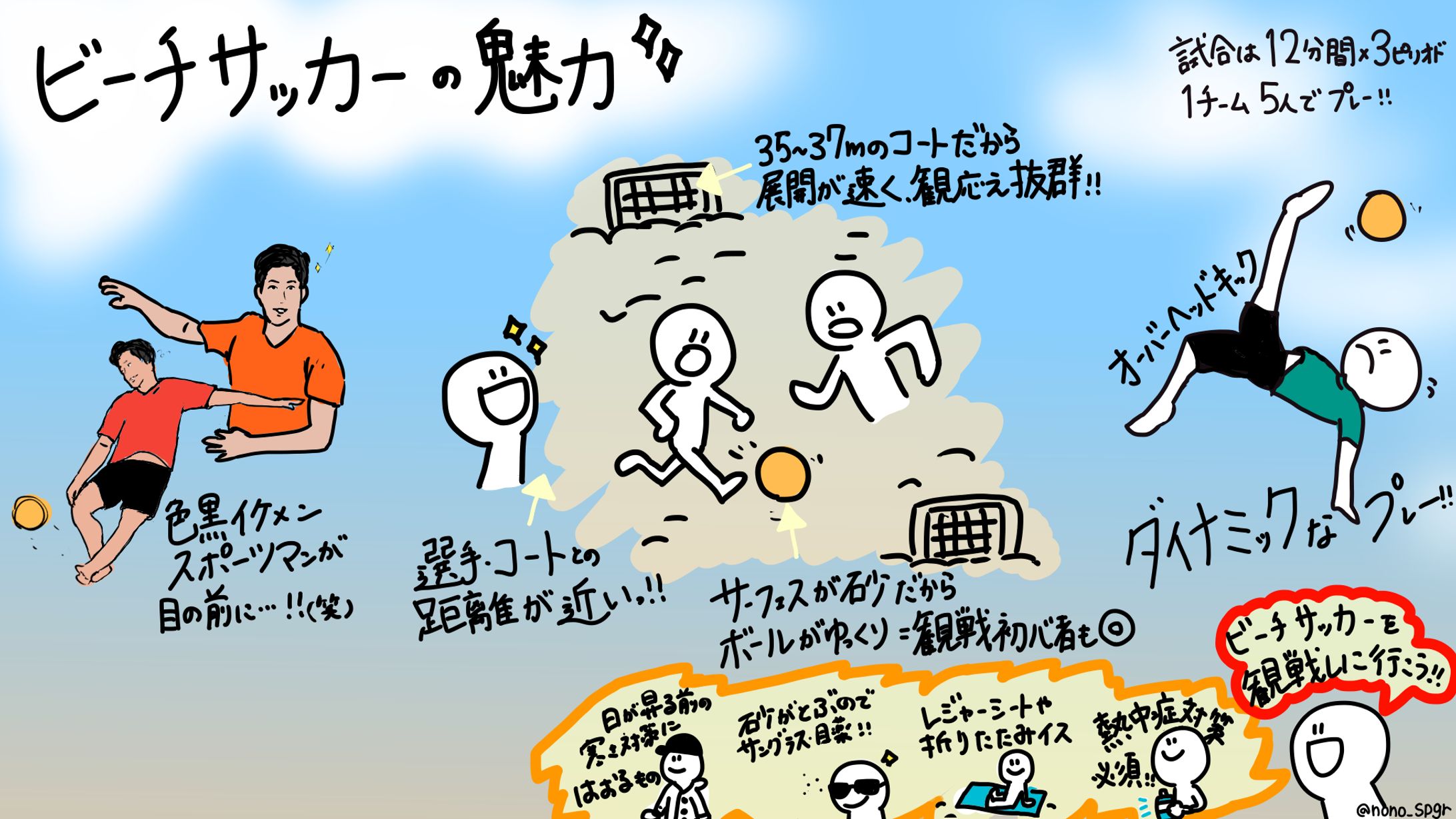＜スポーツ＞ビーチサッカーの魅力-1