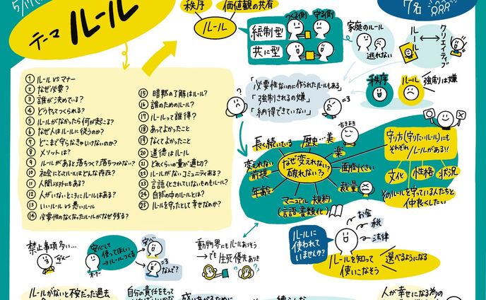 哲学的雑談ルームのグラレコ　2023/5/17