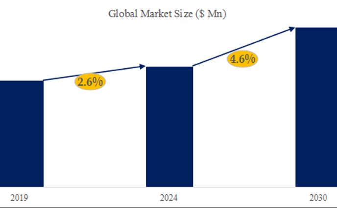 高放射率コーティング調査レポート：市場規模、シェア、産業分析データ、最新動向2024-2030