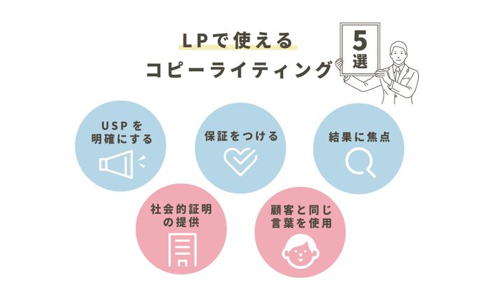 webライティング、図解