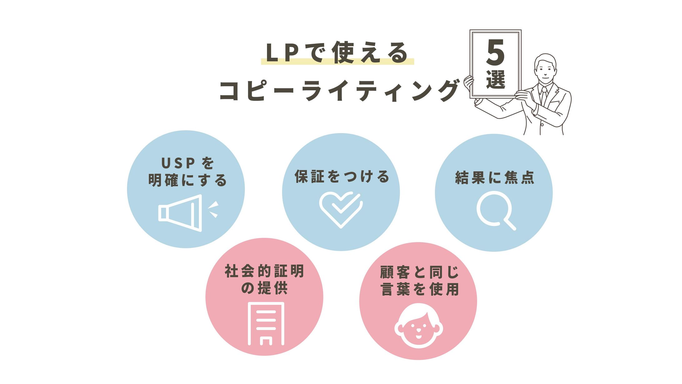 LPで使えるコピーライティング-1