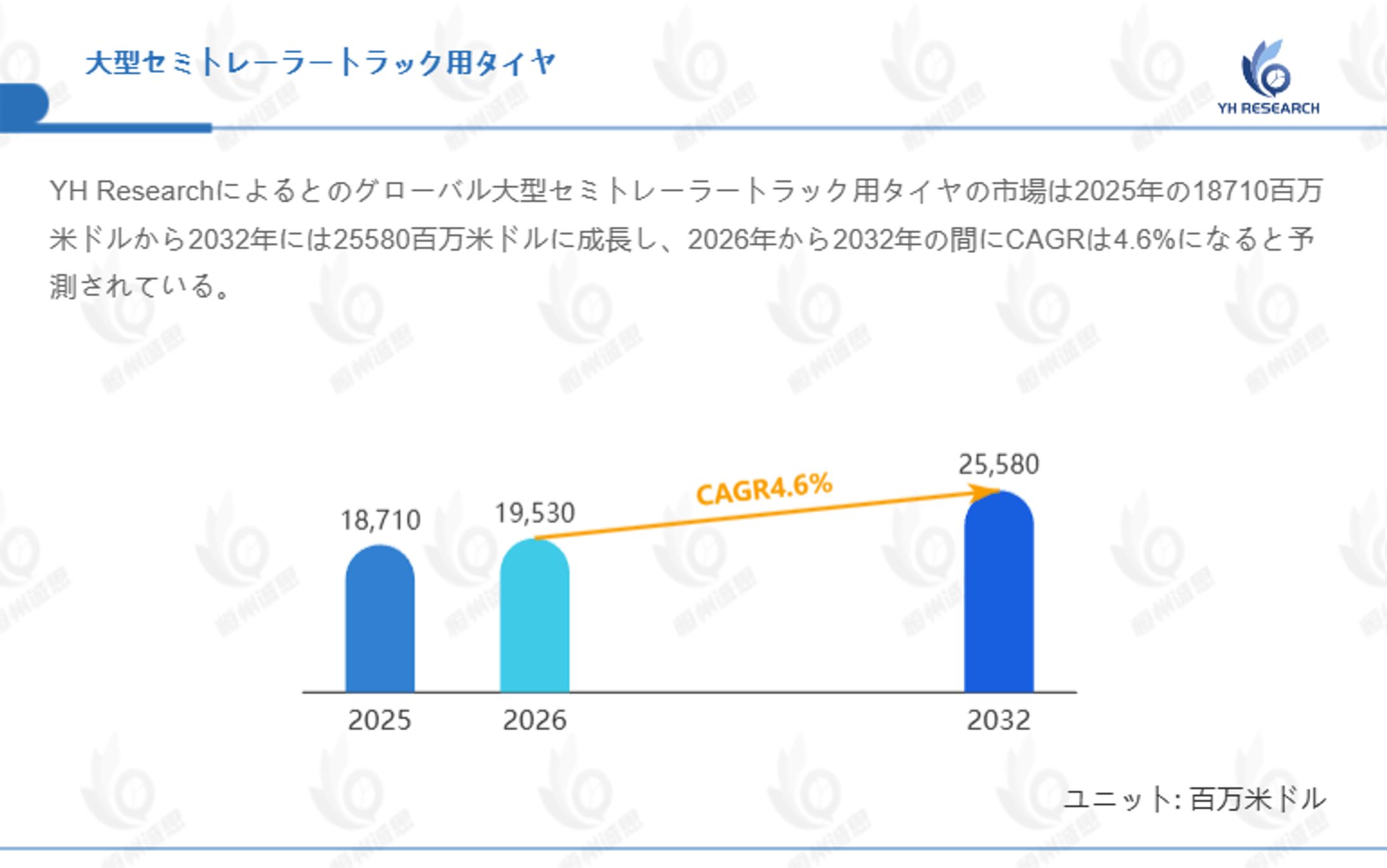 世界大型セミトレーラートラック用タイヤ市場のサプライチェーン解析：上流、下流、収益モデル分析2026-2032-1