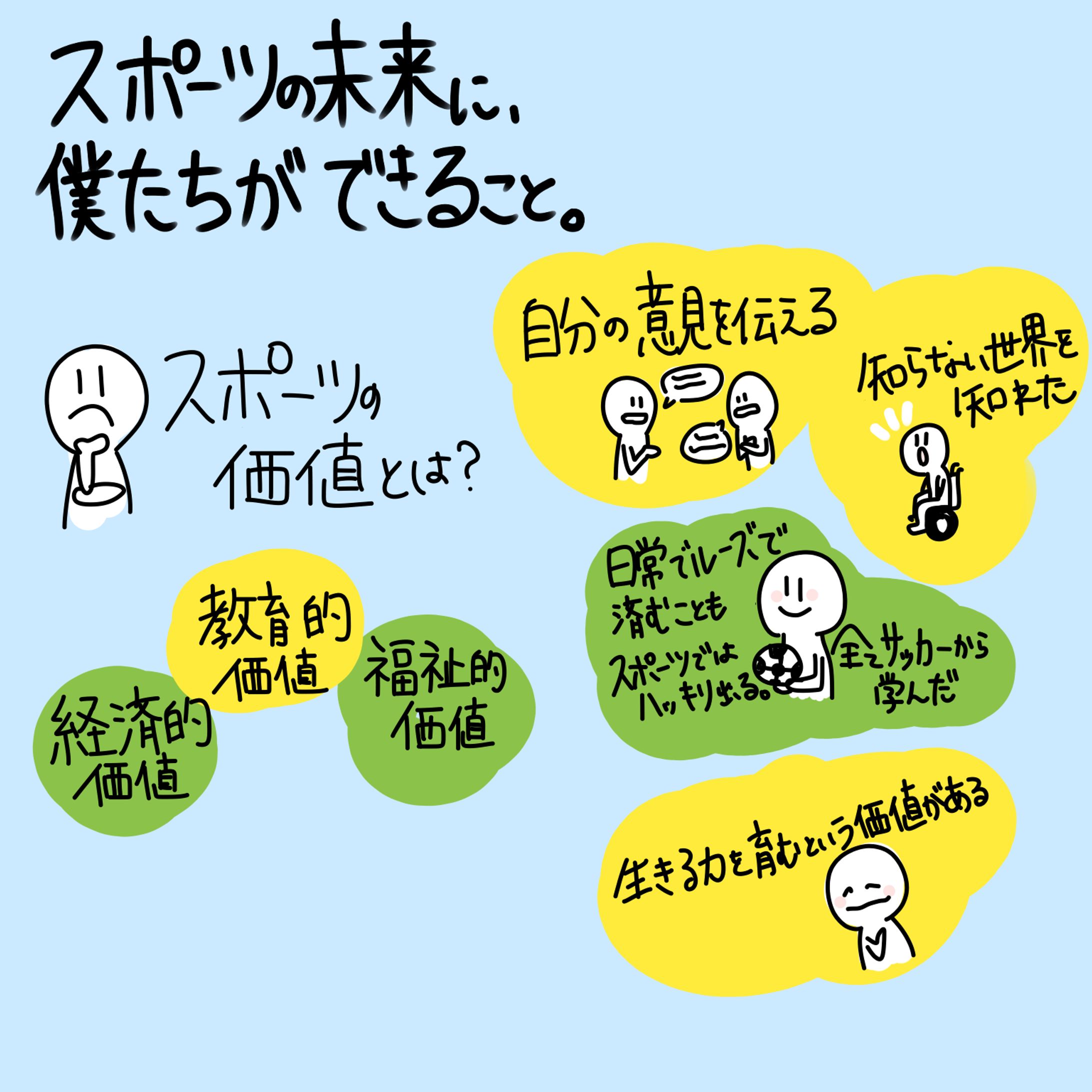 オンラインイベント『スポーツの未来に、僕たちができること。』-1