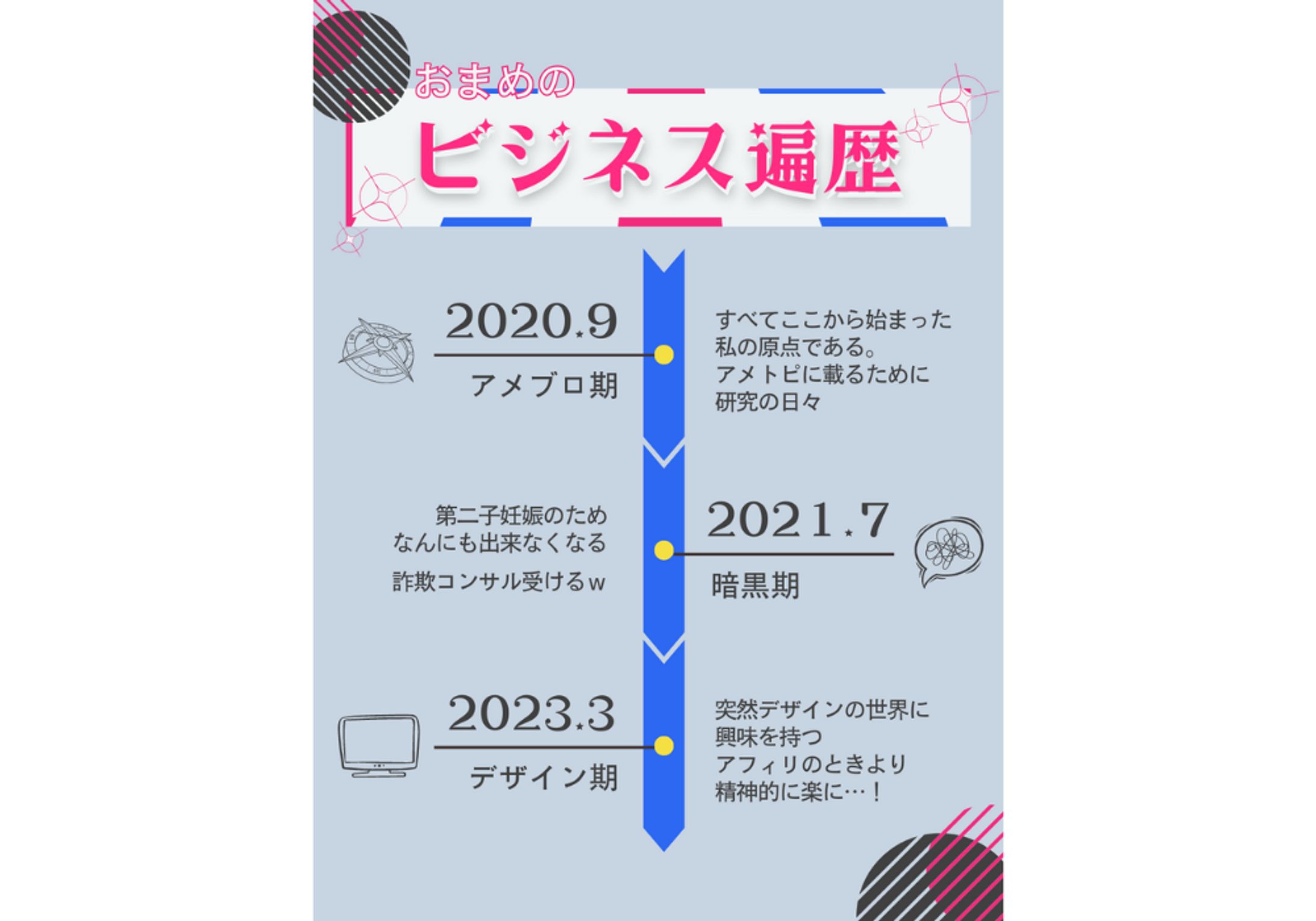 X(Twitter)図解-1