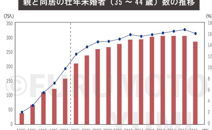 ステンドグラス、work