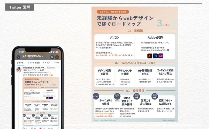 かの様（Coco design 株式会社）Twitter図解②