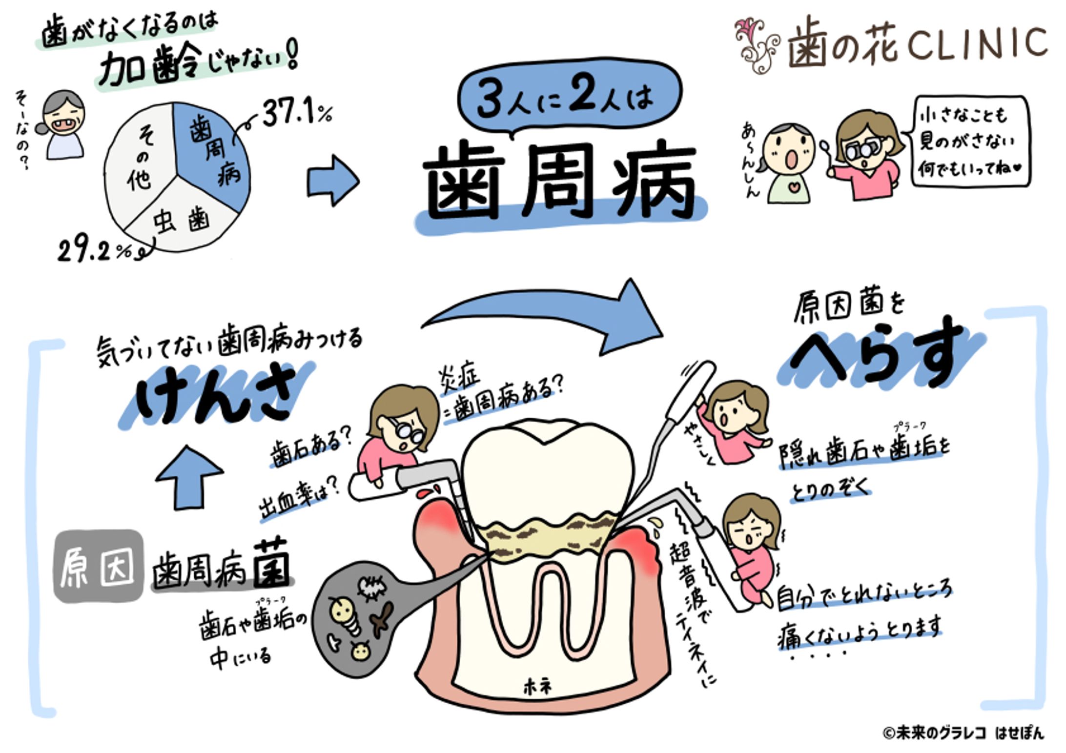 【歯科医院】歯周病グラレコ-1