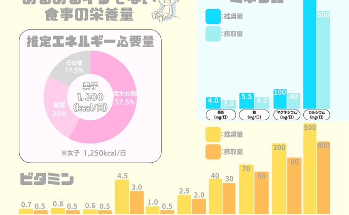 図解　表・グラフ