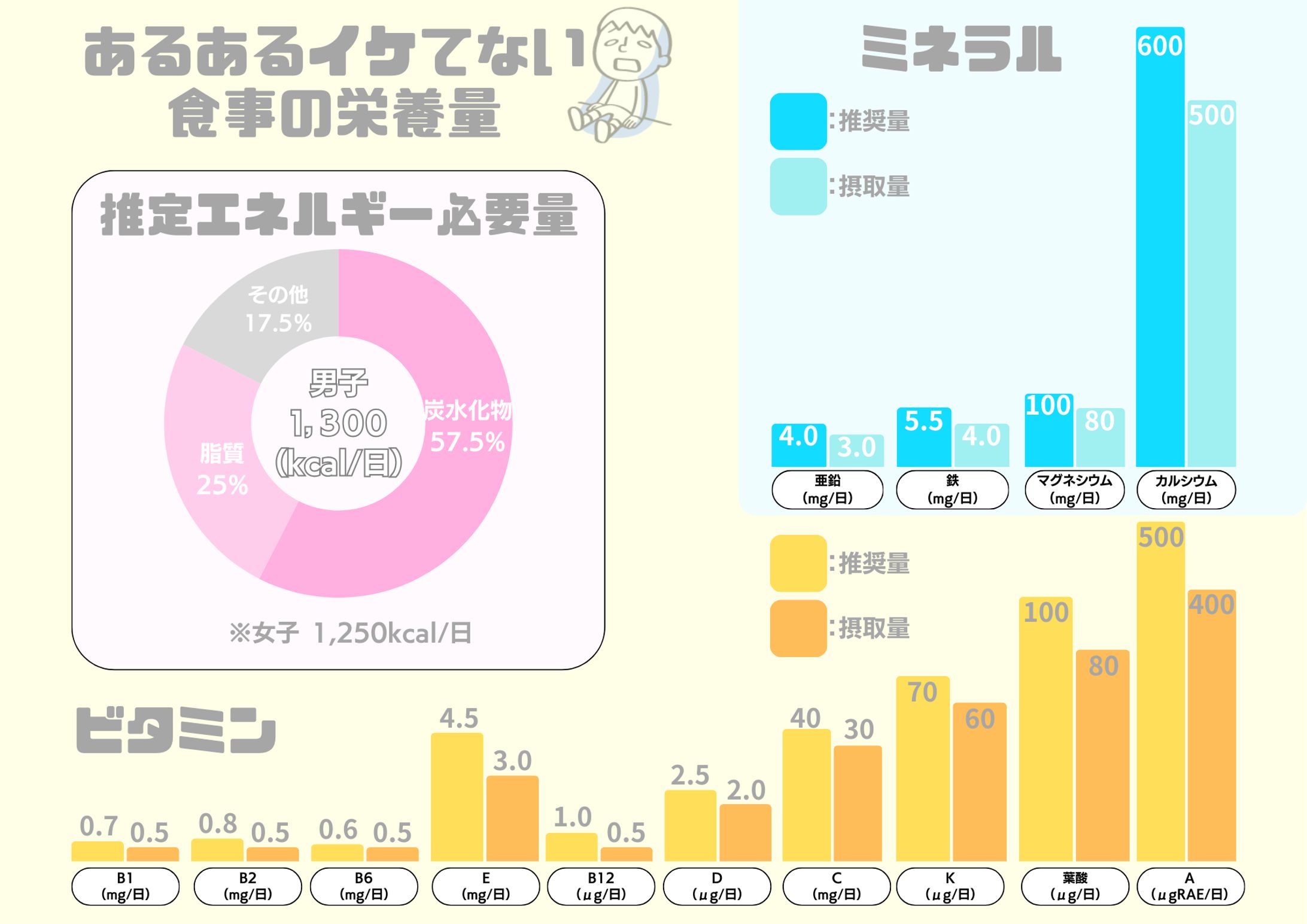 図解　表・グラフ-1