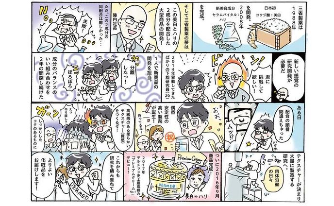 新商品開発ストーリー漫画（三省製薬）