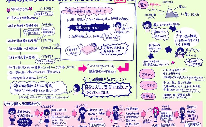 動画制作、レコーディング