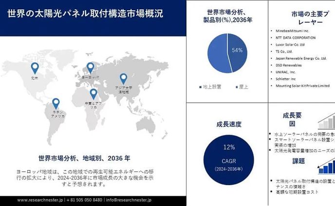 web、health and pharmacy