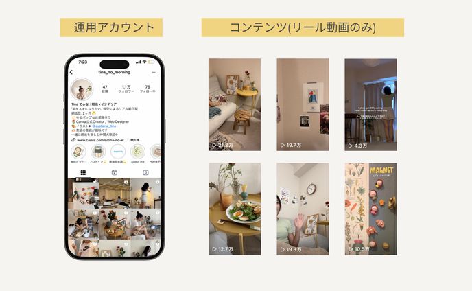 個人アカウントSNS運用