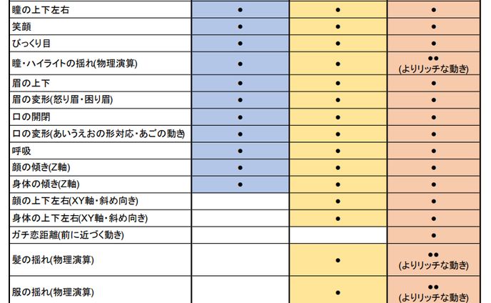 Live2D依頼希望の方へ