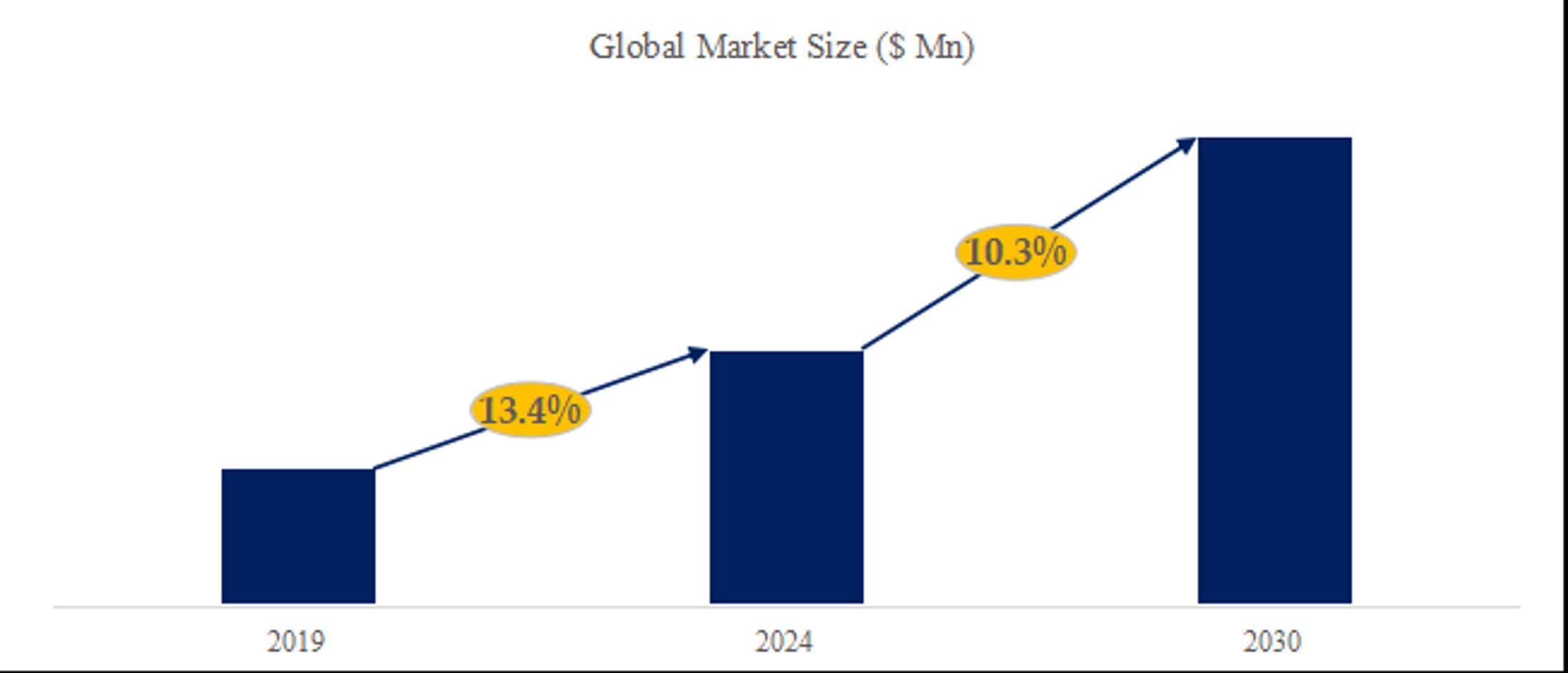 ドローン用バッテリー調査レポート：市場規模、シェア、産業分析データ、最新動向2024-2030-1