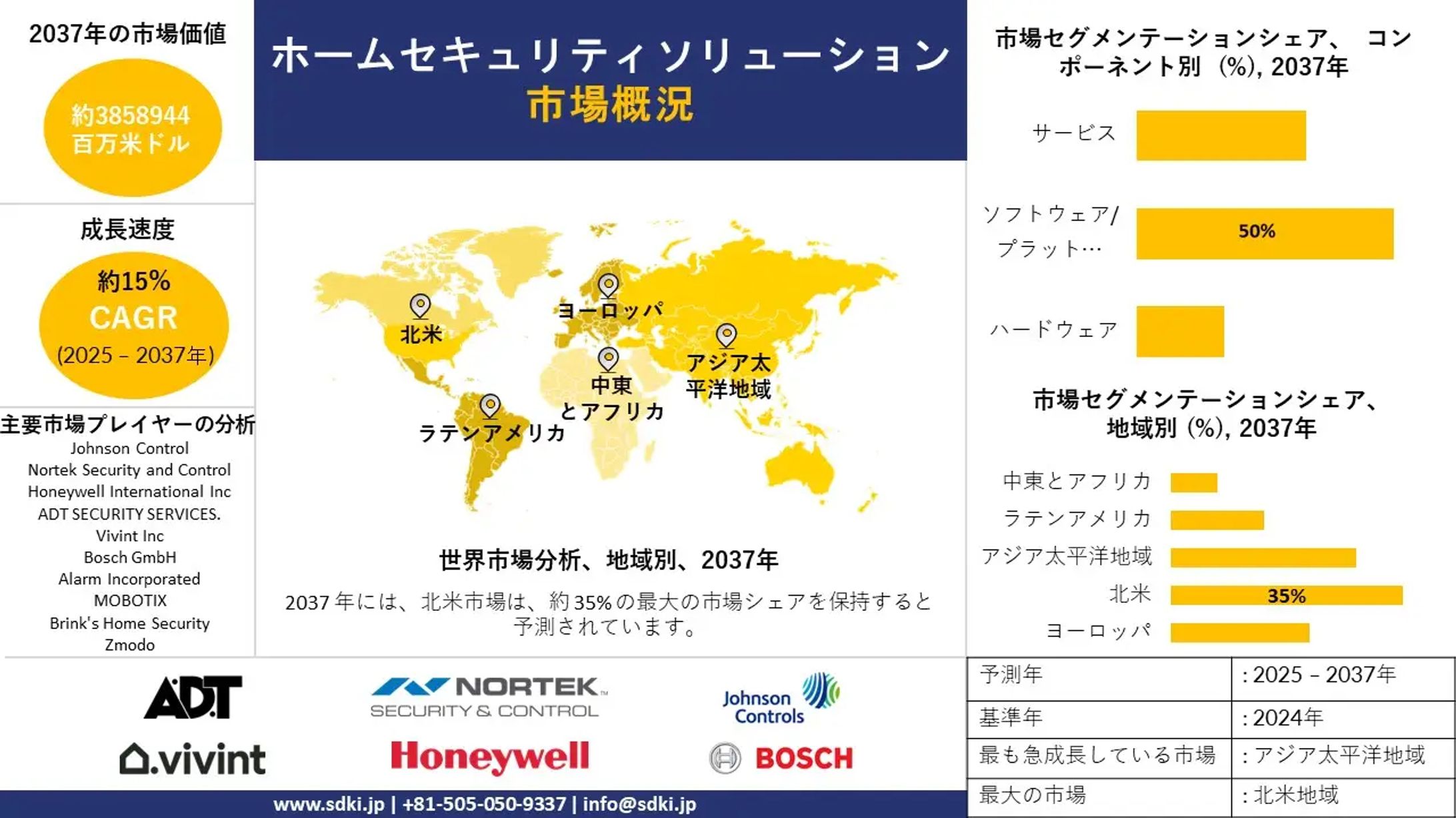 世界のホームセキュリティソリューション産業に関する調査・市場シェア・規模レポート：成長動向、需要、主要メーカー — 2025年〜2037年の予測-1