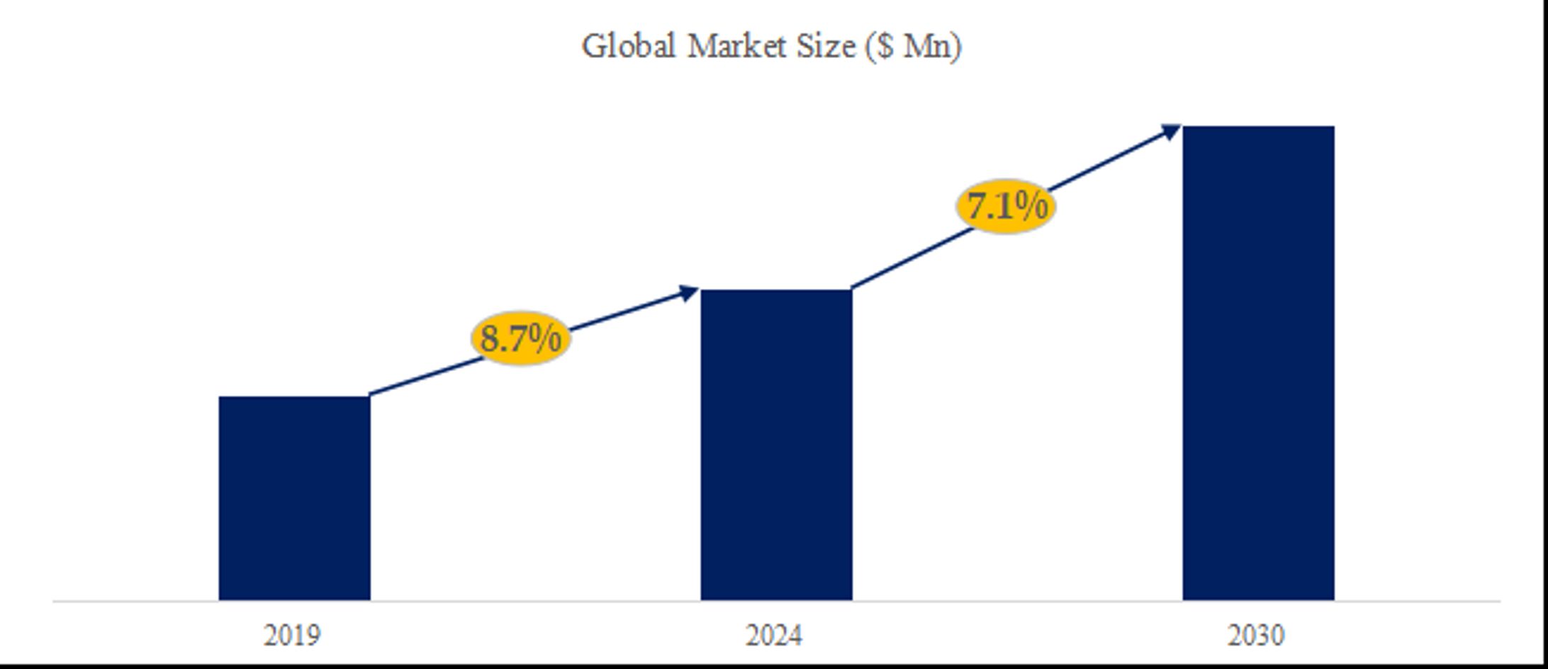 電子線照射サービスの世界市場調査レポート2024-1
