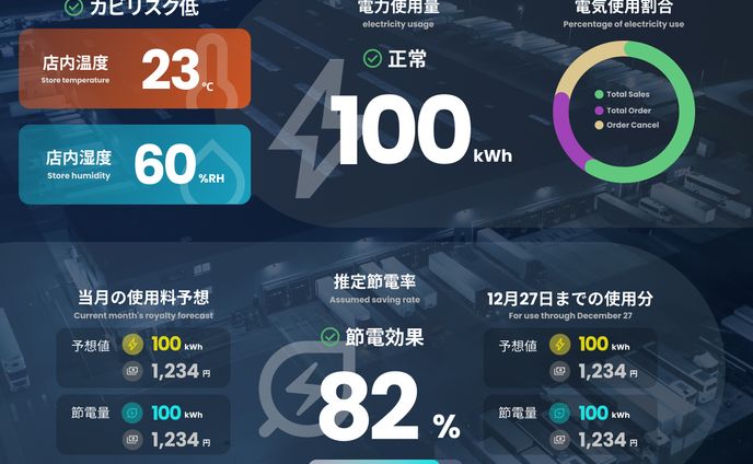 電力データダッシュボード