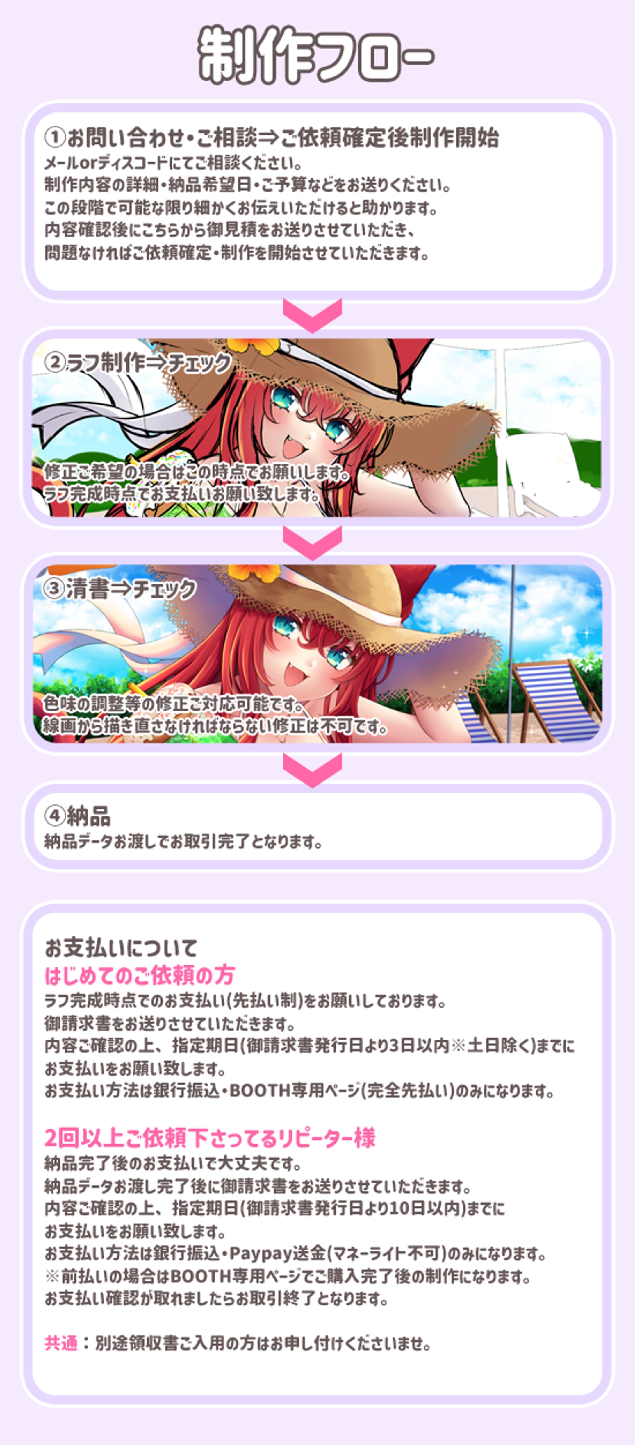 【ご依頼について】制作フロー-1