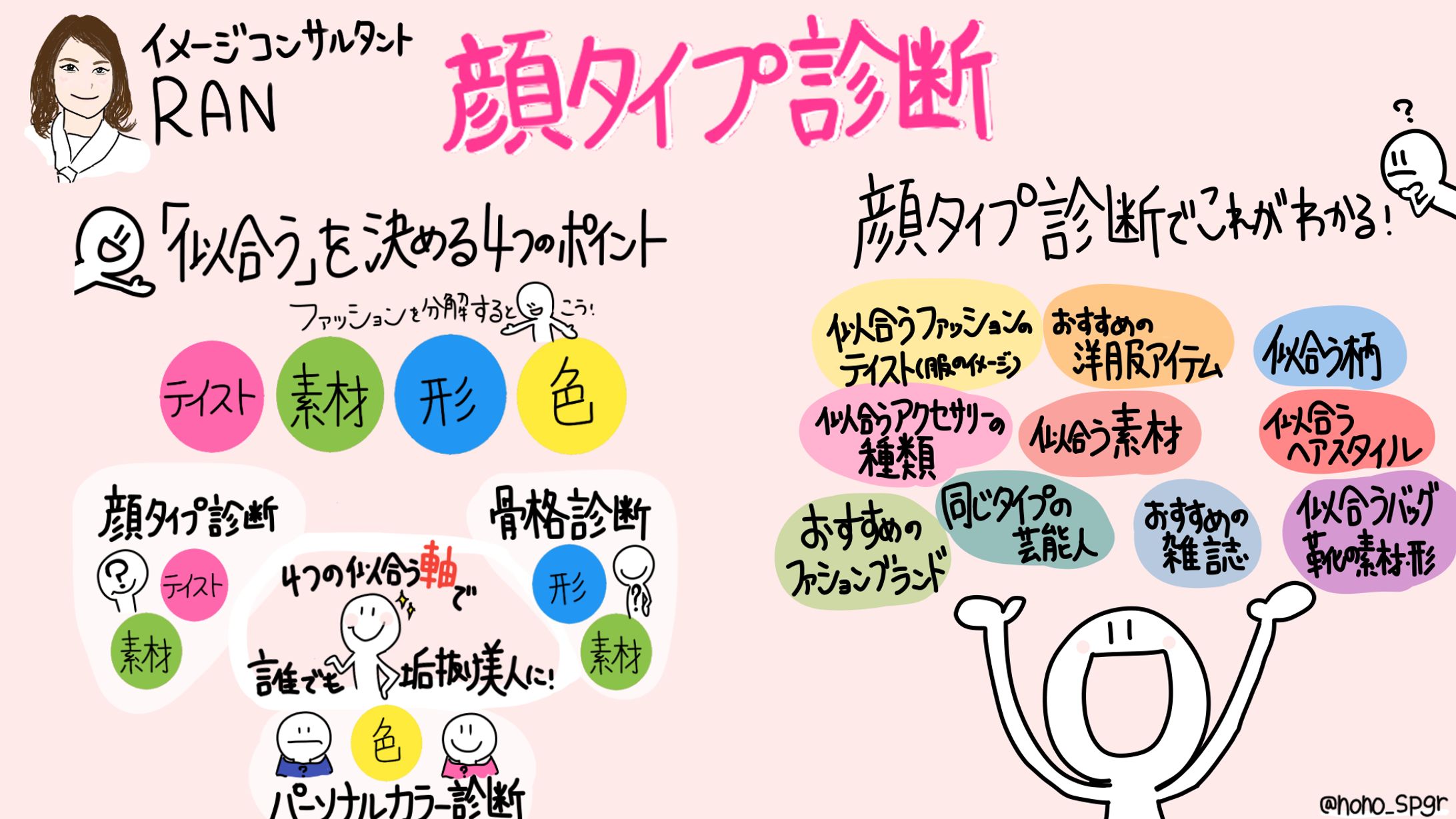『イメージコンサルティング-顔タイプ診断,顔分析メイク』RAN氏-1