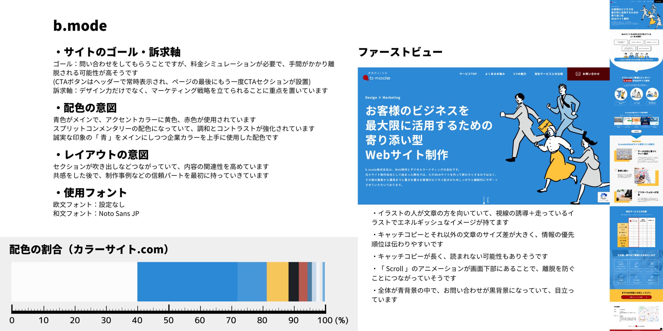LP分析vol.108　b.mode-1