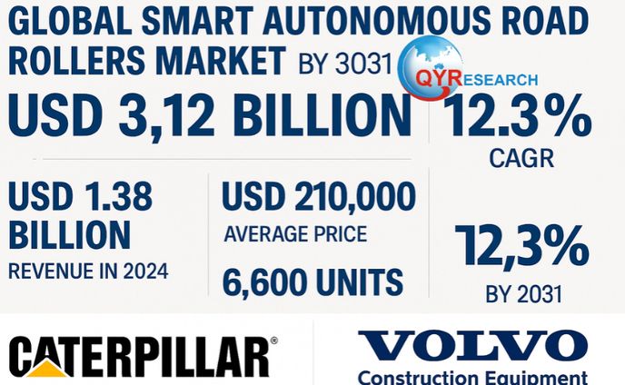 グローバルスマート自律型道路ローラーレポート：市場シェア、成長動向、リスク分析2025