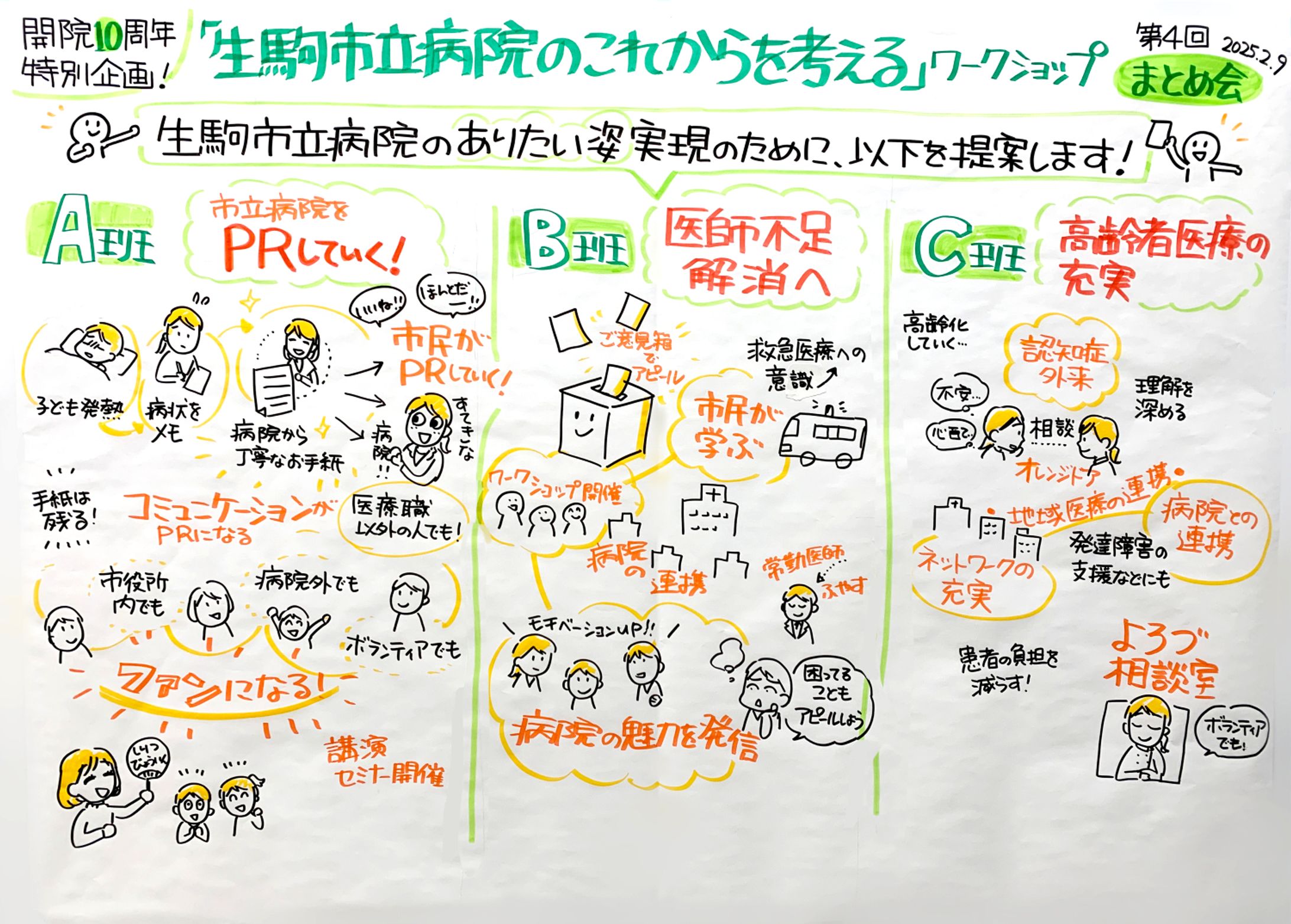 【生駒市】生駒市立病院のこれからを考える会ワークショップグラレコ-1