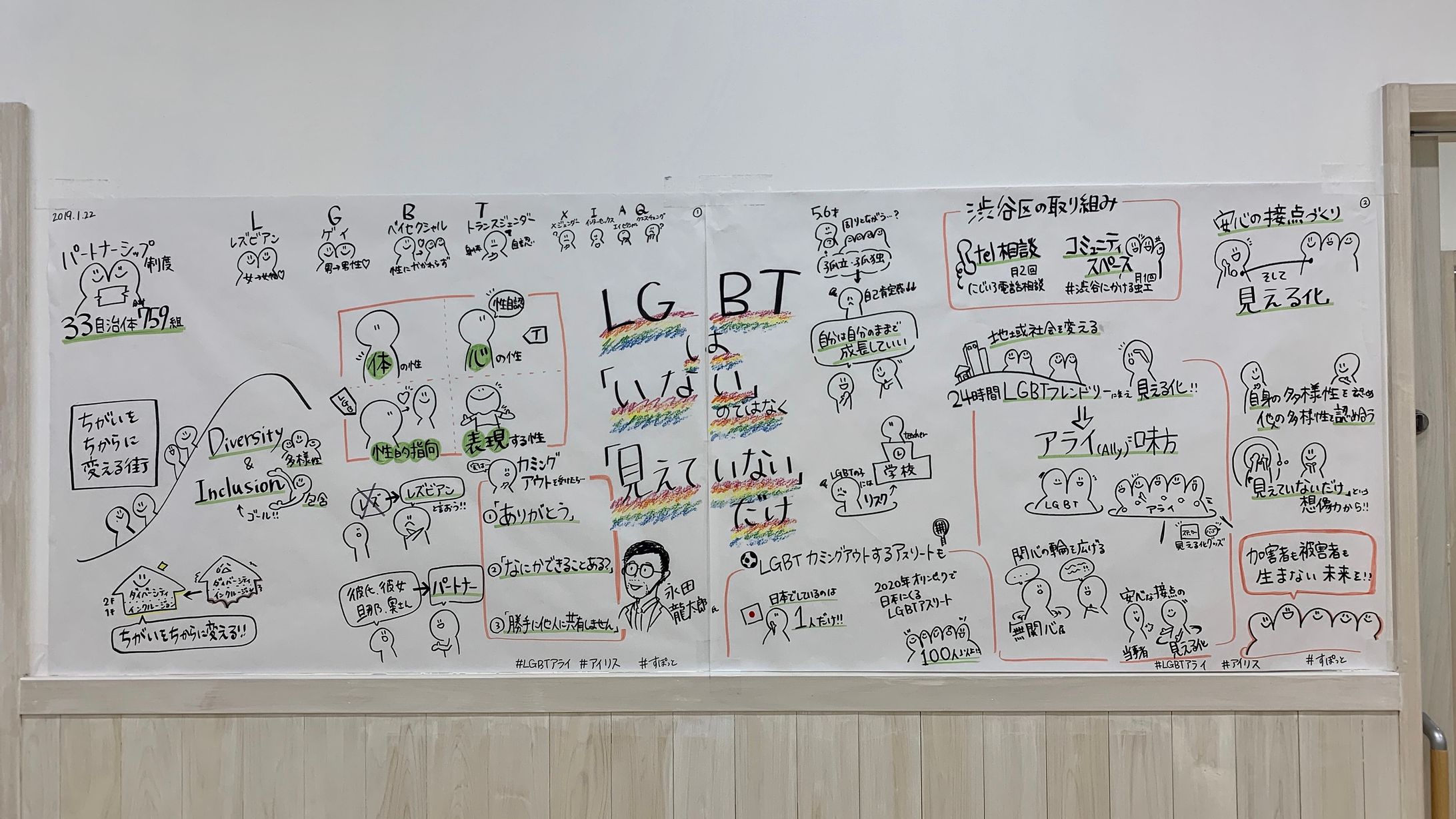 渋谷"すぽっと"『LGBTは「いない」のではなく「見えていない」だけ』永田 龍太郎氏-1