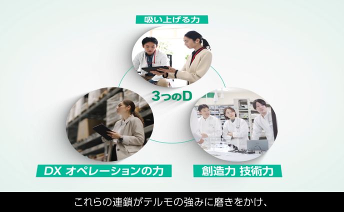 テルモ 事業紹介映像
