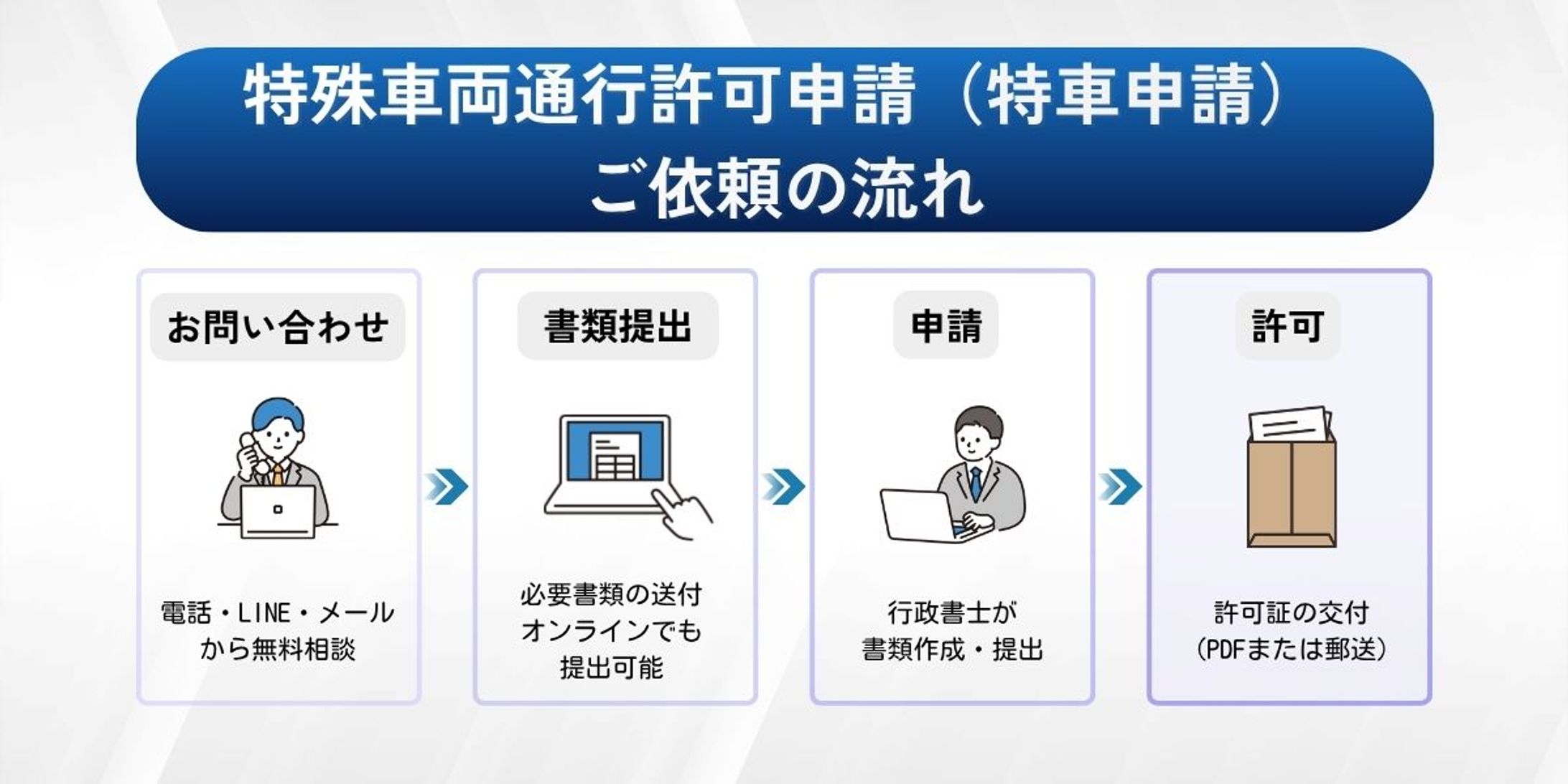 業務フロー説明バナー（コンペ提出作品）-1