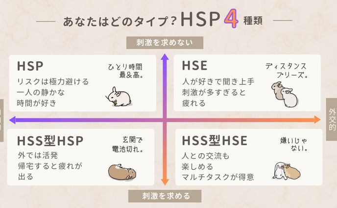 HSP4つのタイプ（X投稿用図解）