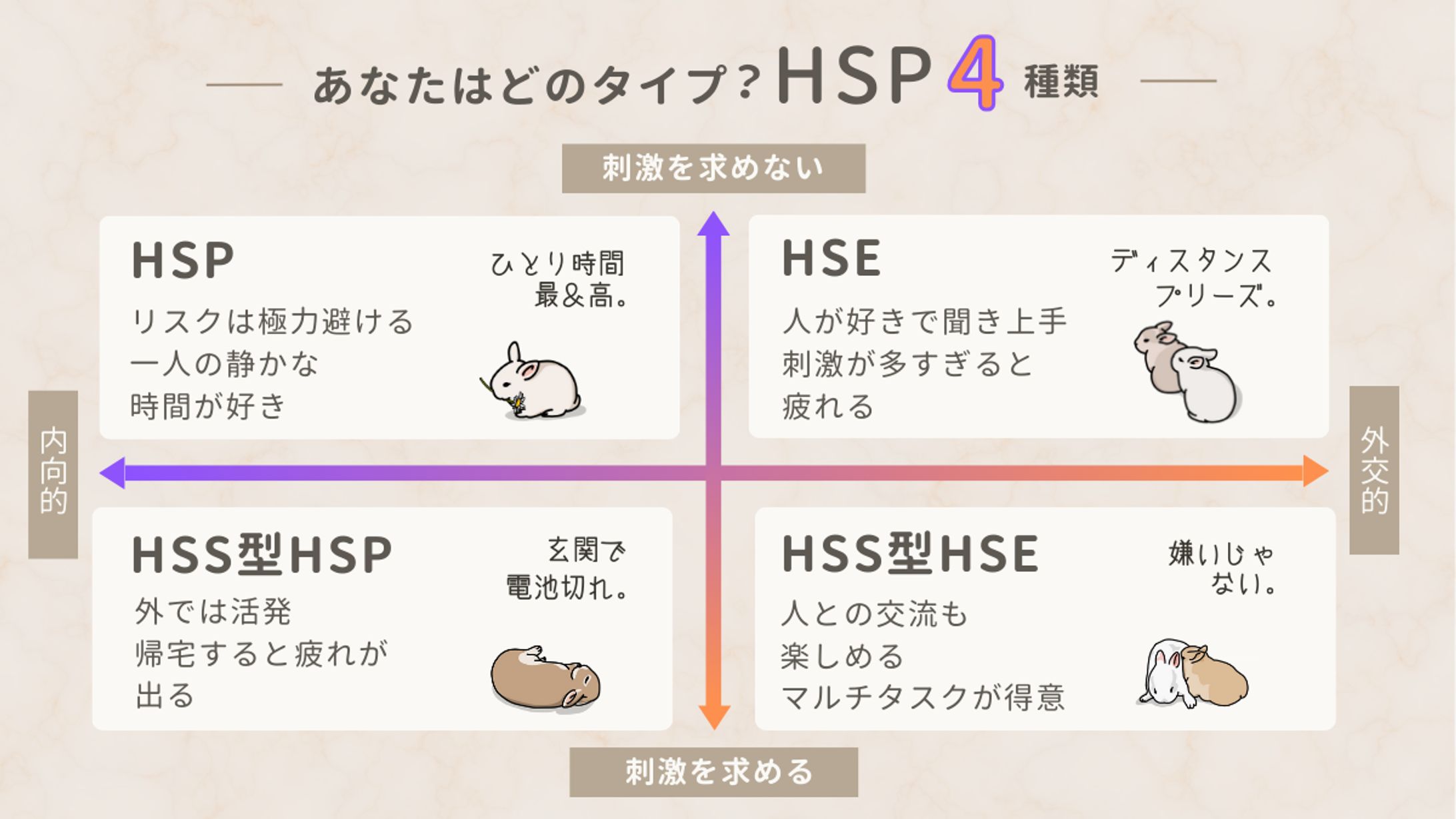 HSP4つのタイプ（X投稿用図解）-1