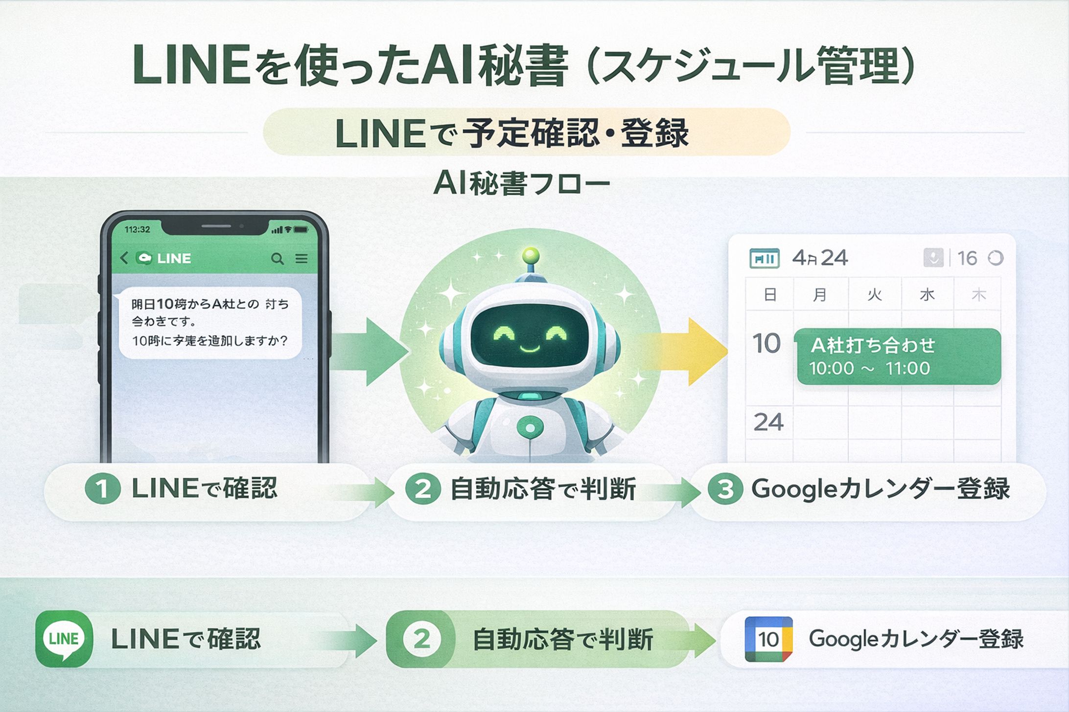 LINEを使ったAI秘書（スケジュール管理）-1