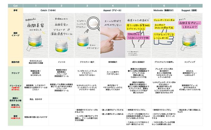 【絵コンテ】花王様 花王ソフィーナiP訴求