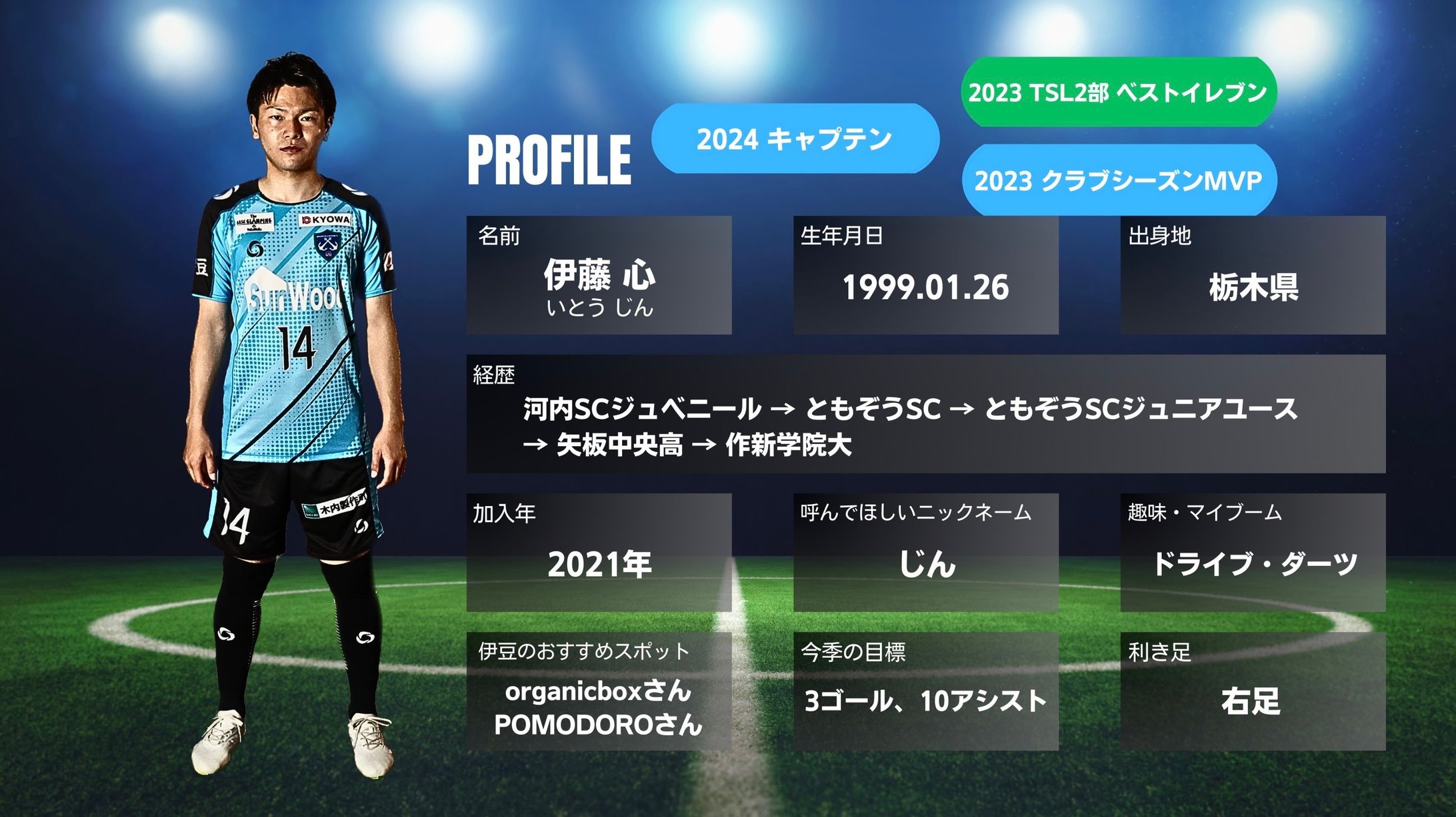 【SS伊豆】トップチーム / 2024HP選手プロフィールデザイン-1