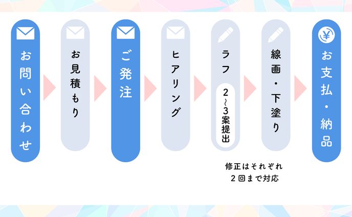 ご依頼について