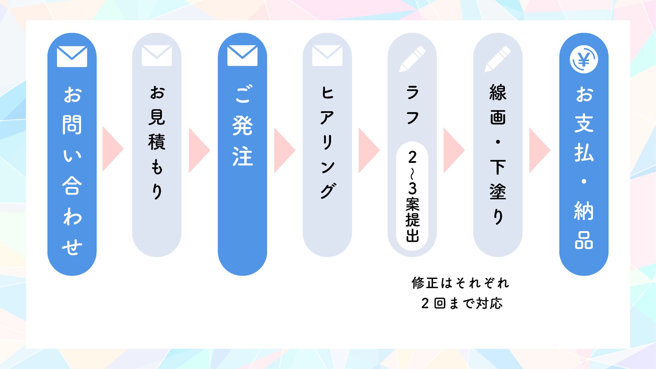 ご依頼について-1