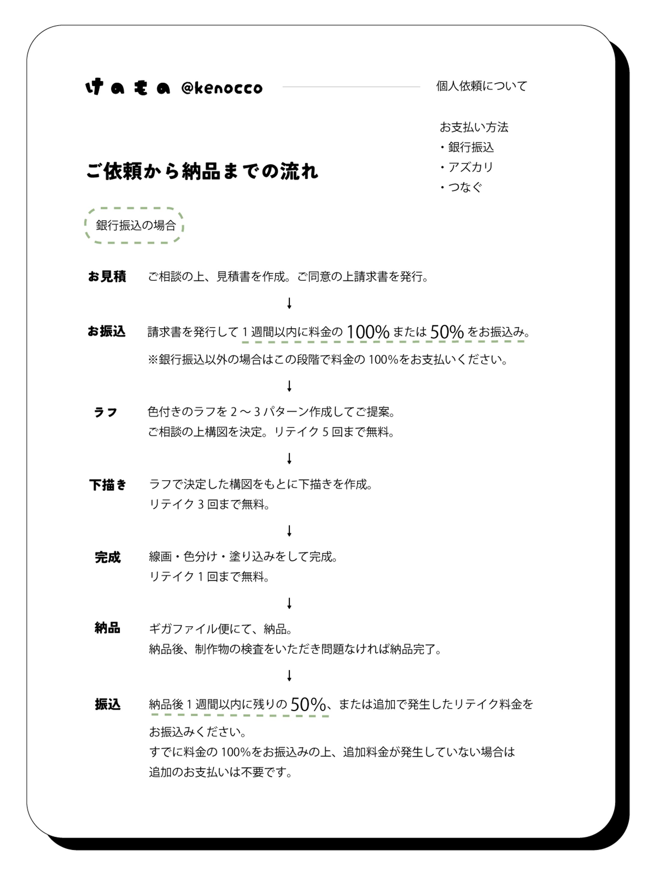 納品までの流れ-1