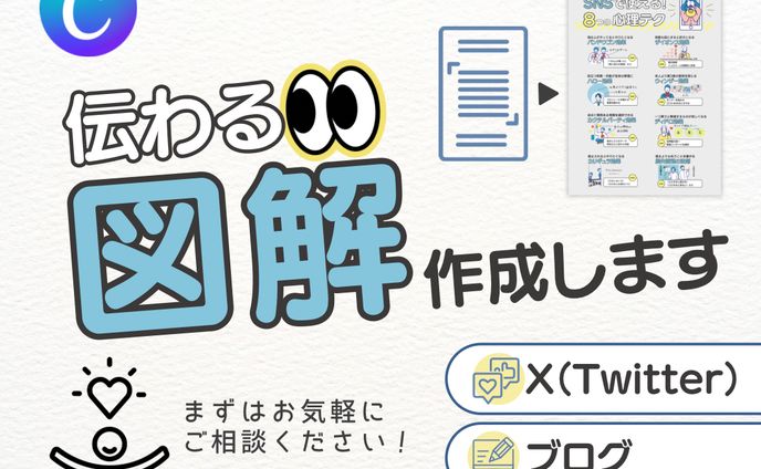 ココナラ出品サービス画像