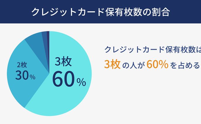 円グラフ