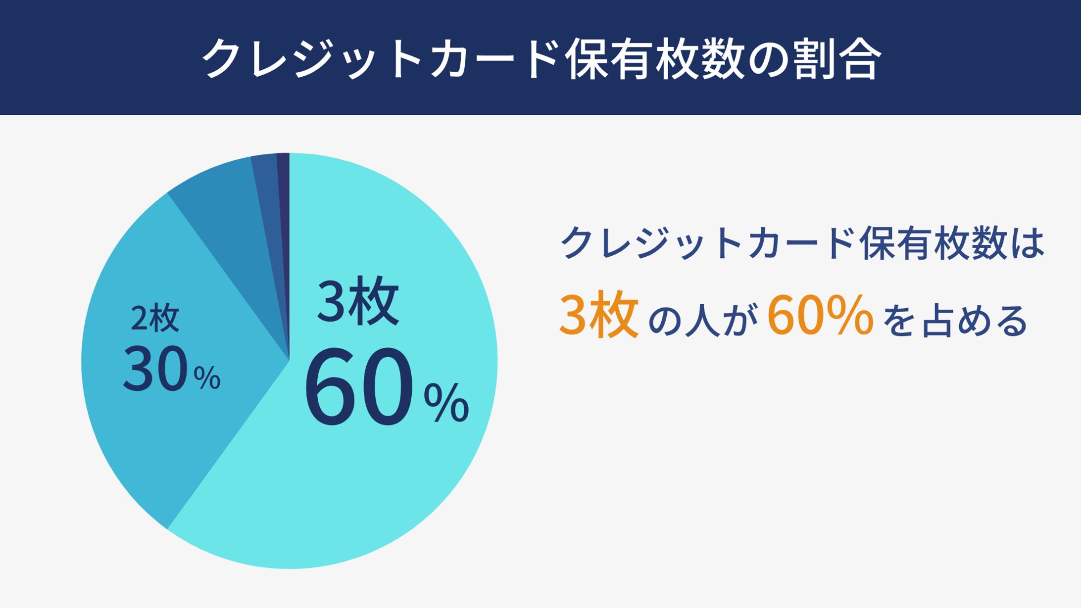 円グラフ-1