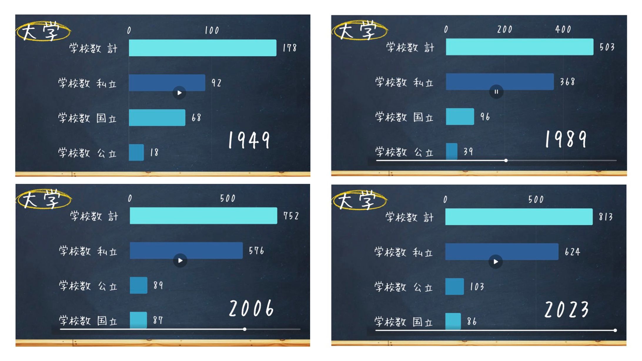 （動く動画）棒グラフ-1