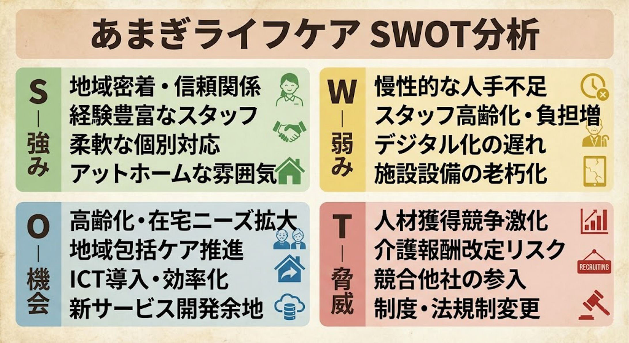 SWOT分析_サンプル-1