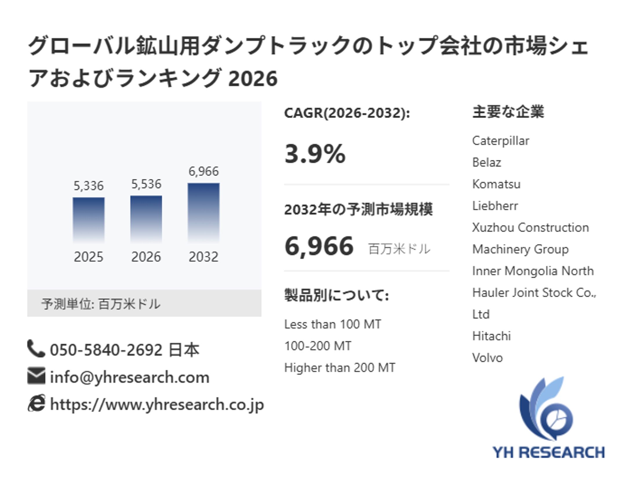 鉱山用ダンプトラックの世界市場レポート：2032年には6966百万米ドルに達する見込み-1